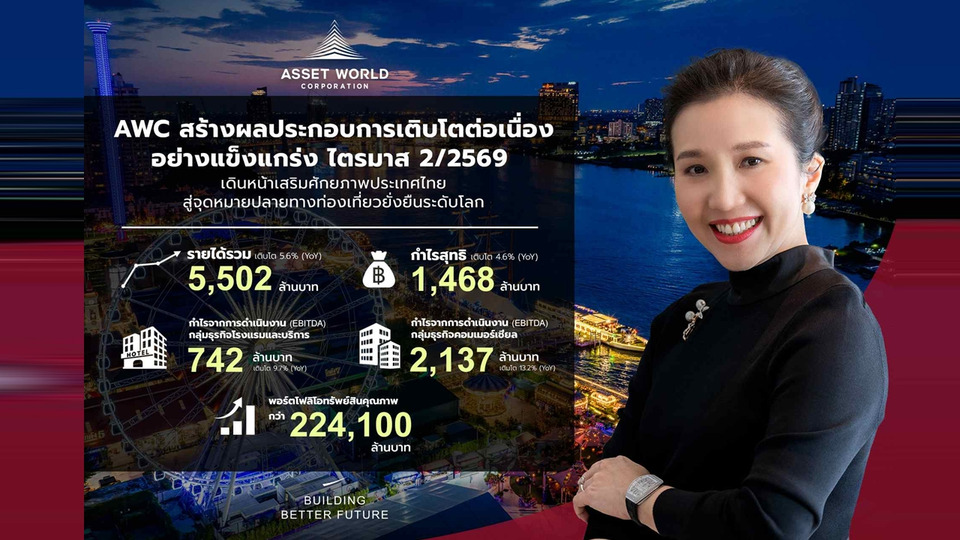 AWC ไตรมาส 2/69 รายได้ 5,502 ล้าน กำไร 1,468 ล้าน เตรียมศึกษา REIT 3 หมื่นล้าน