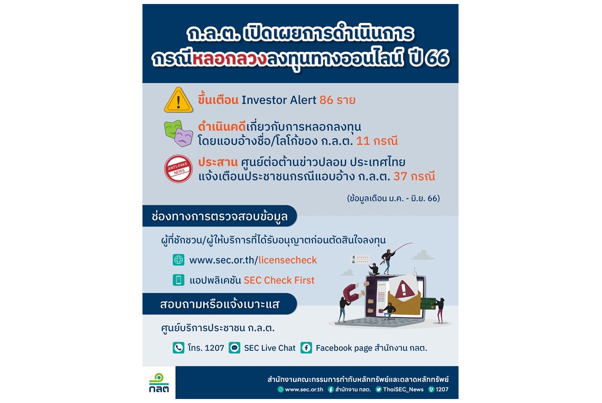 ก.ล.ต.เตือนหลอกลงทุนออนไลน์ระบาดหนัก แนะใช้แอปฯ SEC Check First เช็ครายชื่อก่อนตัดสินใจ