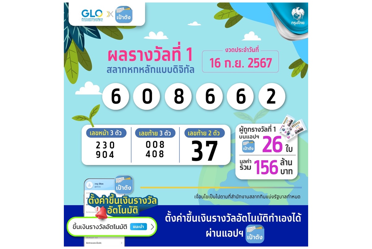 เศรษฐีใหม่มาแล้ว! สลากดิจิทัลถูกรางวัลที่ 1 จำนวน 24 ใบ 144 ล้านบาท รับคนเดียวมากสุด 4 ใบ 24 ล้านบาท