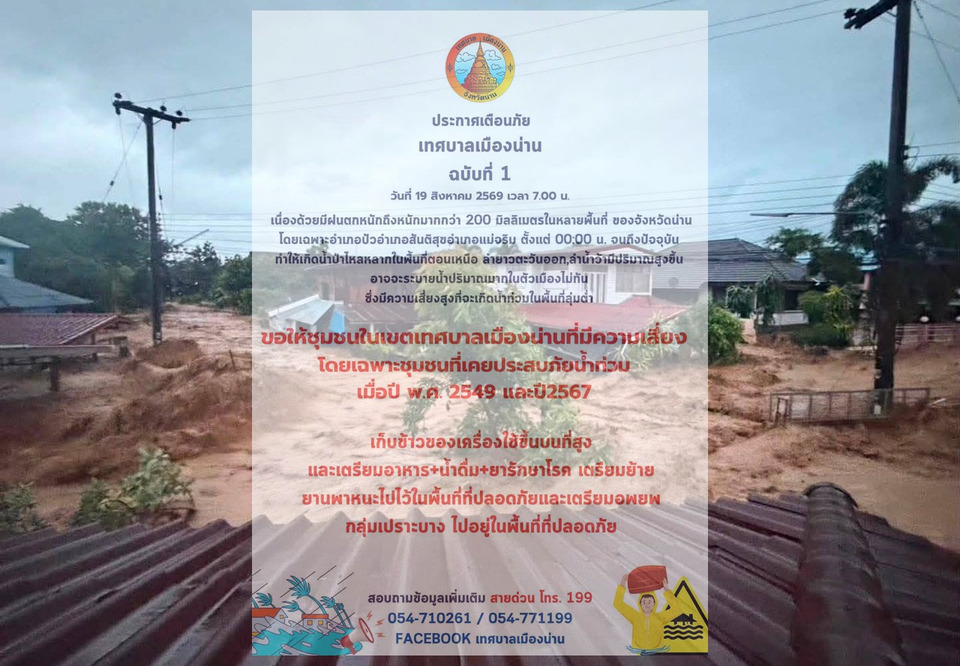ด่วนที่สุด! เทศบาลเมืองน่าน ออกประกาศฉบับที่ 1 ฝนถล่มหนักน้ำป่าทะลักลำน้ำว้า เตือนย้ายของขึ้นที่สูง-สำรองเสบียงอยู่อย่างน้อย 3 วัน