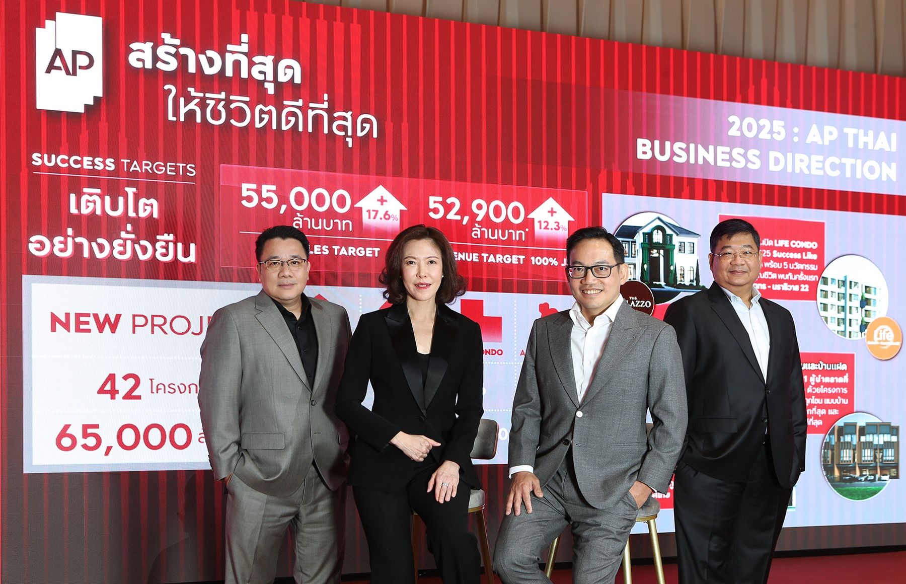 "เอพี ไทยแลนด์" ลั่นปี 67 ยอดขาย 46,752 ล้านบาท รายได้รวมกว่า 47,125 ล้านบาท กำไร 5,020 ล้านบาท  