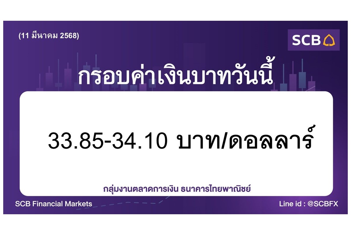 "ธนาคารไทยพาณิชย์" ประเมินค่าเงินบาทวันนี้เคลื่อนไหวในกรอบ 33.85-34.10 บาท/ดอลลาร์