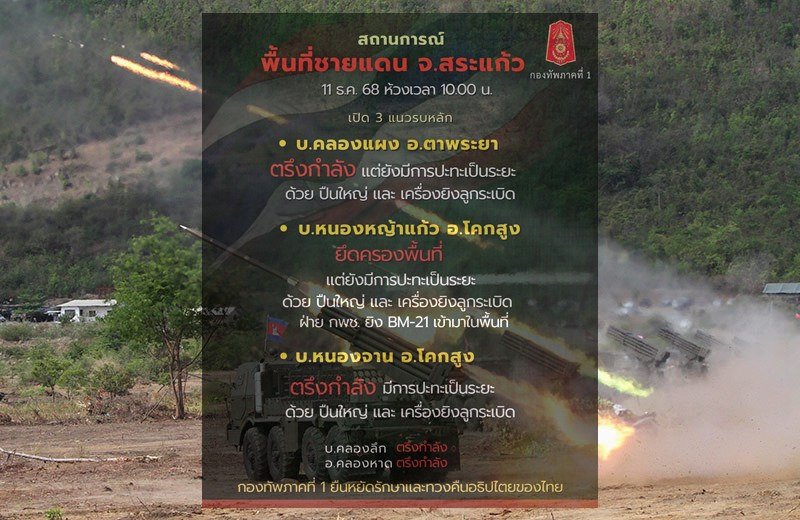 ชายแดนสระแก้วเดือด! 3 แนวรบปะทะหนัก กัมพูชายิง BM-21 ถล่มต่อเนื่อง “กองทัพภาคที่ 1” ตรึงกำลังสกัดทุกทิศ