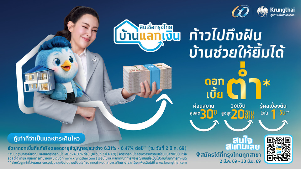 กลับมาอีกครั้ง! “สินเชื่อกรุงไทยบ้านแลกเงิน” ครบรอบ 60 ปี ดอกเบี้ยพิเศษ รู้ผลเบื้องต้นไวใน 1 วัน