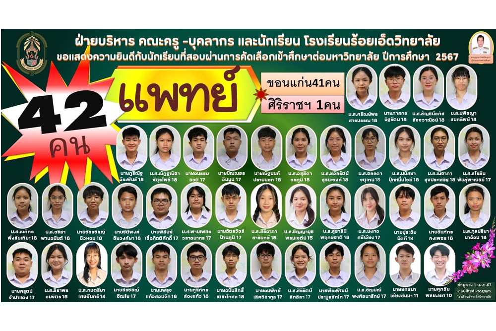 "รร.ร้อยเอ็ดวิทยาลัย" แสดงความยินดีกับนักเรียน 42 คน สอบเข้ามหาวิทยาลัยในคณะแพทยศาสตร์