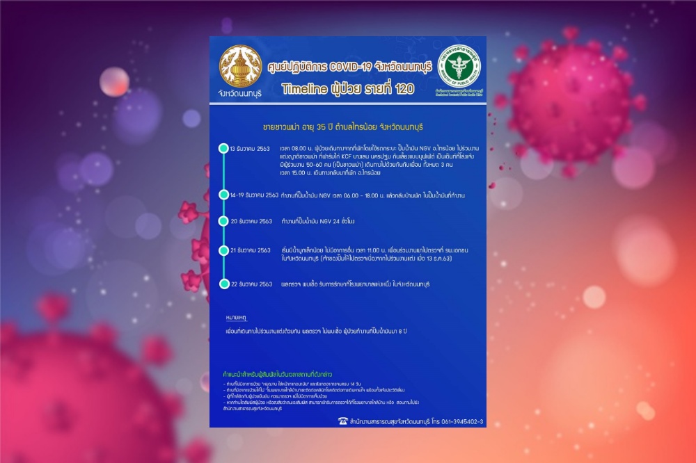 เช็กไทม์ไลน์หนุ่มเมียนมาวัย 35 ติดโควิด นนทุบรี พบไปร่วมงานแต่งงานญาติที่ บางเลน นครปฐม