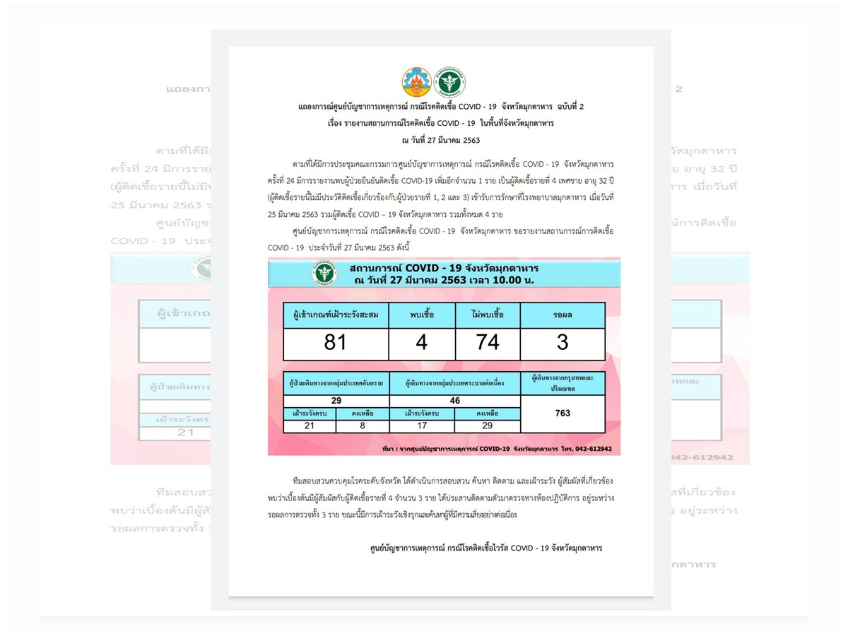 มุกดาหารพบผู้ติดเชื้อรายที่4  สั่งจำกัดเวลาร้านสะดวกซื้อที่เปิด24ชม.ทุกแห่ง