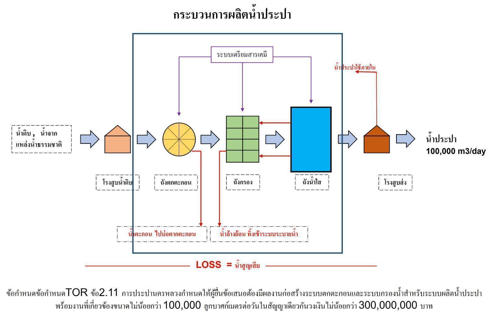 เปิดโปงขบวนการล้มยักษ์ ITD