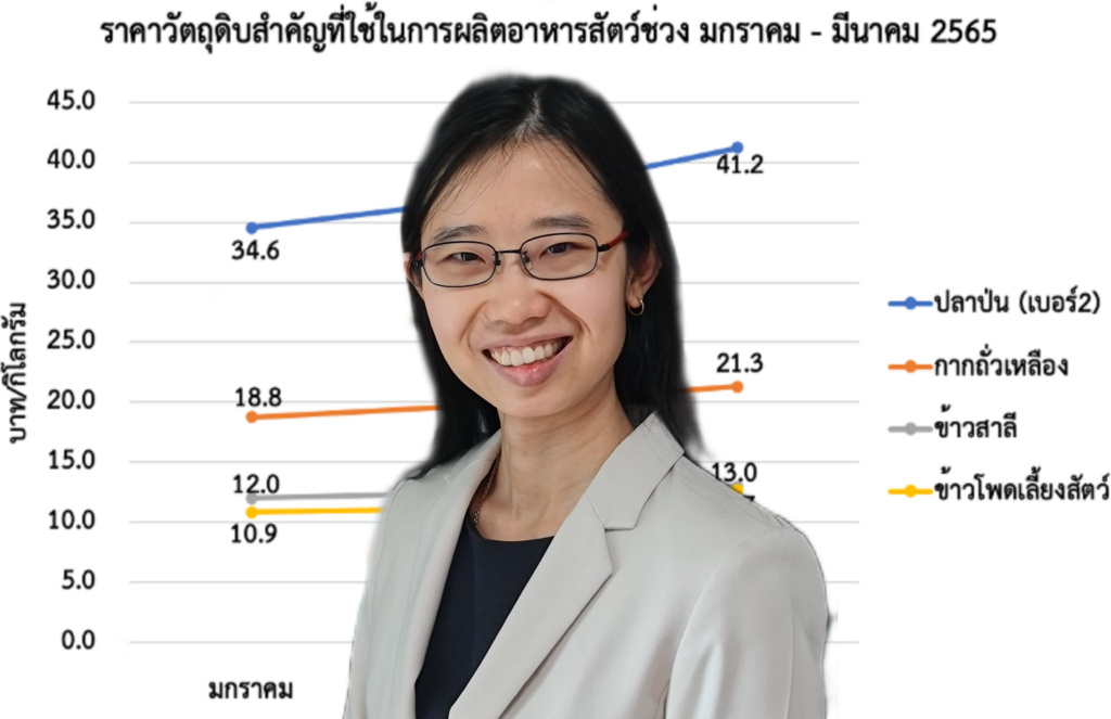 ต้นทุนหมูแพงเพราะเหตุ 4 เด้ง ขอผู้บริโภคโปรดเข้าใจ