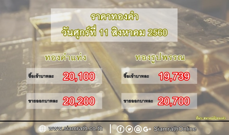 ราคาทองคำแท่ง-รูปพรรณ วันที่ 11 ส.ค. 60