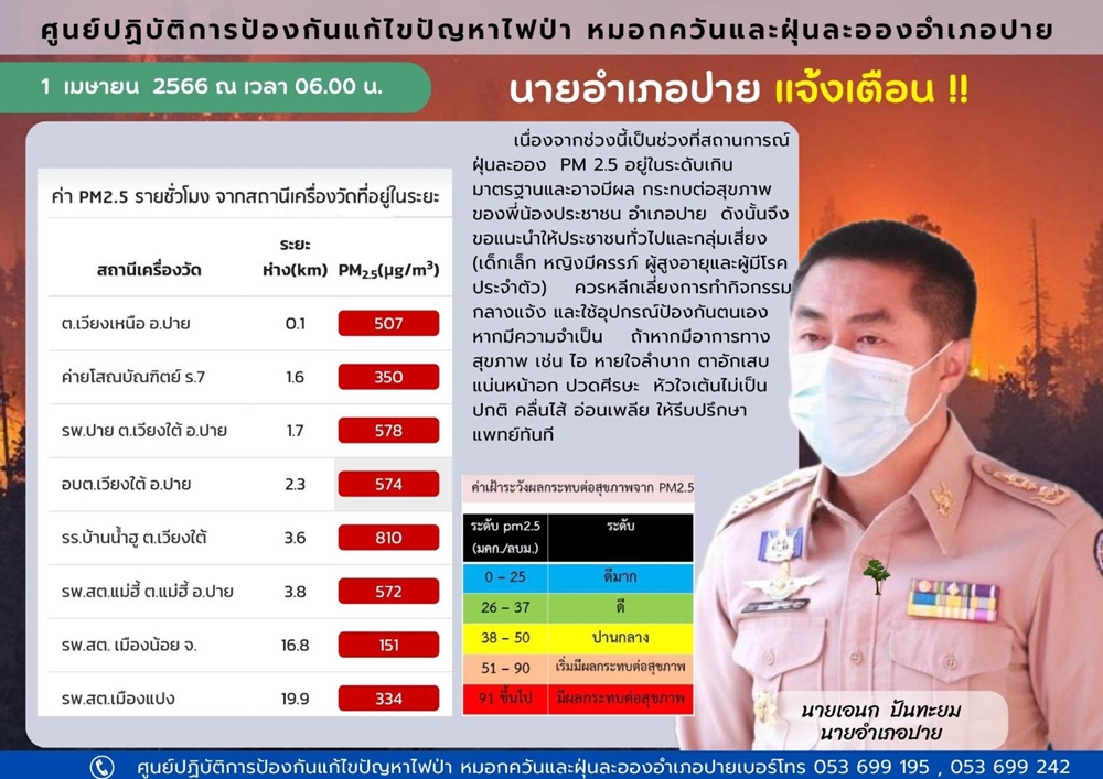 เมืองปายอ่วม!! ค่าฝุ่นพิษหนักสุด