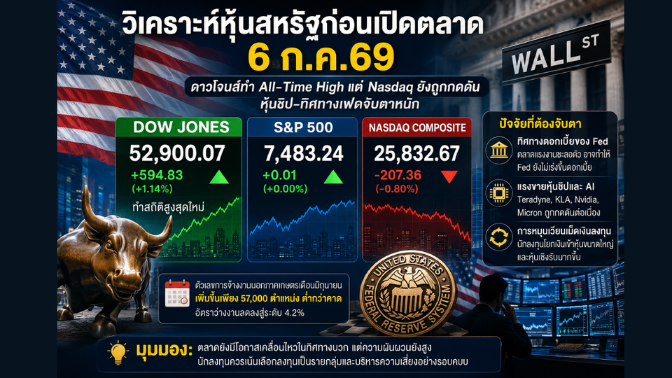 วิเคราะห์ตลาดหุ้นสหรัฐก่อนเปิดทำการ 06/07/69