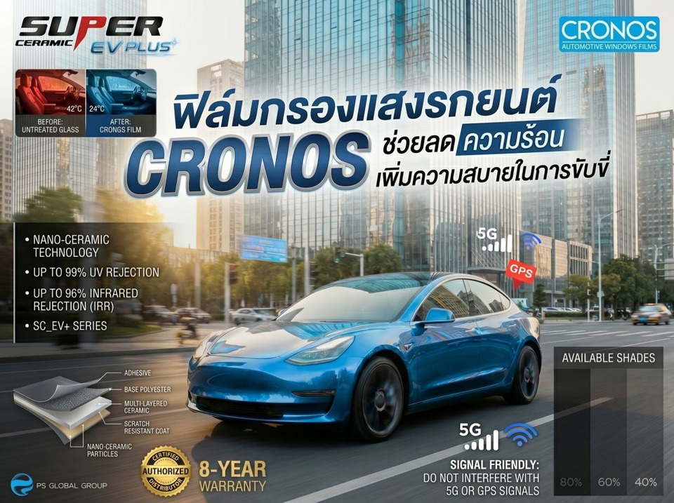 Cronos รุกตลาดฟิล์มรถ EV เปิดตัว “Super Ceramic EV Plus” มาตรฐาน ISO 9050 ชูจุดขายลดภาระแบตเตอรี่รองรับยานยนต์อัจฉริยะ