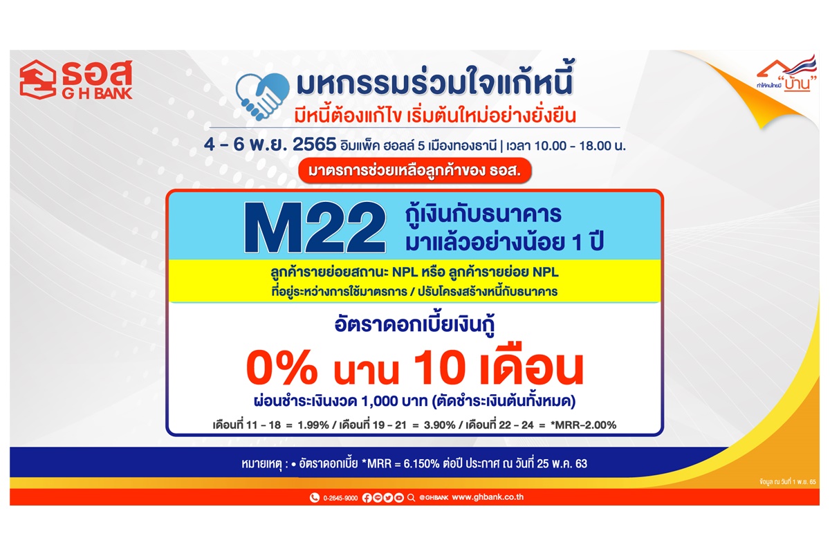 ธอส.ทำมาตรการ 22 [M22] ช่วยลูกค้ารายย่อยสถานะ NPL ผ่อนชำระเงินงวดต่ำ-ลด ดบ.เงินกู้พิเศษ 2 ปี 