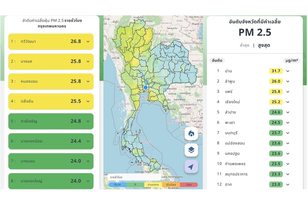 เช้านี้ กทม. 4 เขต มีค่าฝุ่น PM 2.5 ในระดับสีเหลือง อีก 46 เขตที่มีอากาศดีสีเขียว