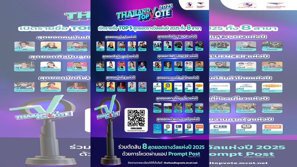 เปิดโผพร้อมโหวต “Thailand Top Vote 2025” 8 สาขาใหญ่ TOP 5 ของประเทศ