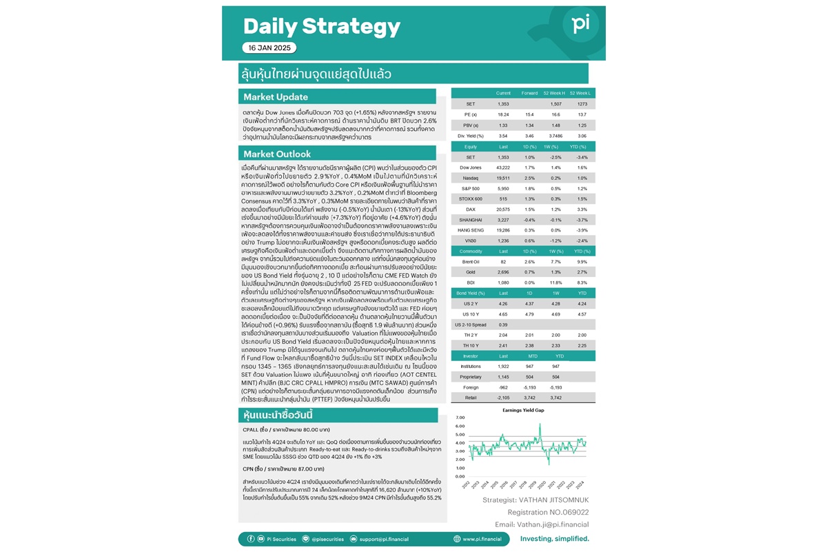 Pi Daily คาดหวังตลาดหุ้นไทยผ่านพ้นจุดต่ำสุด ขณะที่ Valuation มิได้แพง