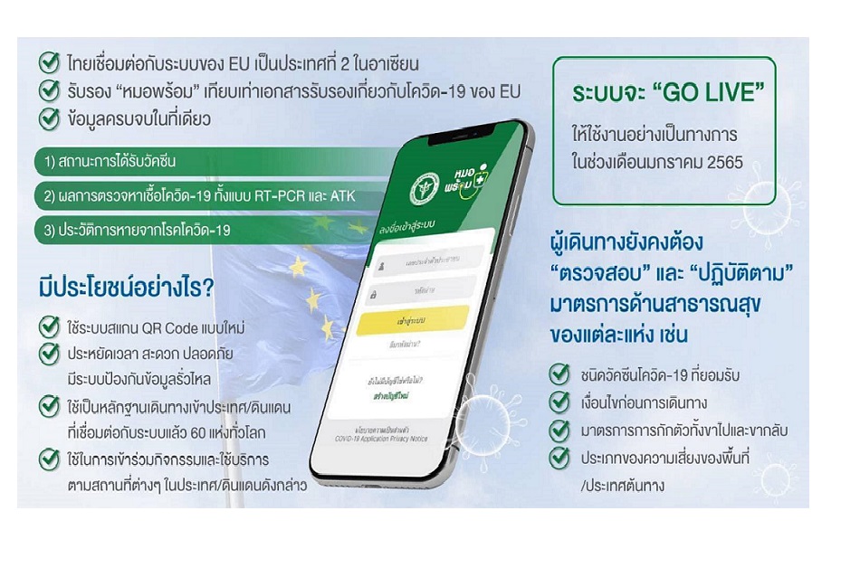 สหภาพยุโรป( EU)​มีมติยอมรับ Thailand Digital Health Pass บนหมอพร้อม
