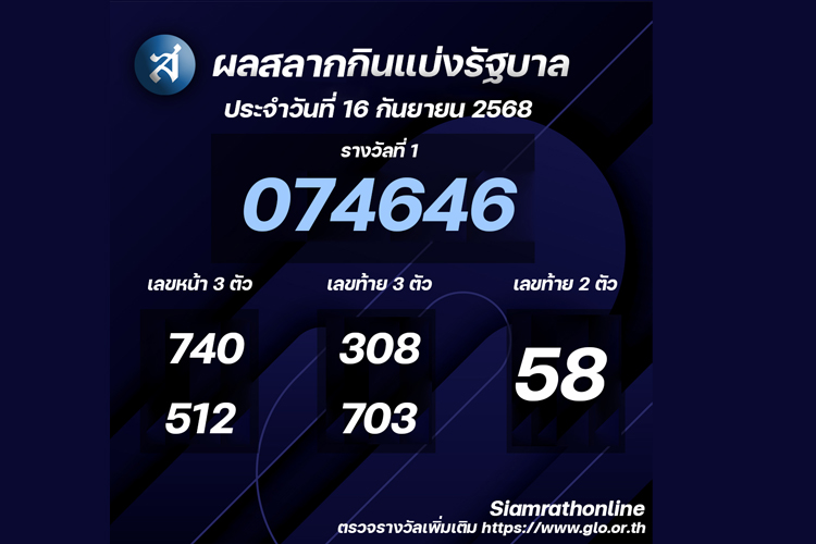 ผลสลากกินแบ่งรัฐบาลงวดประจำวันที่ 16/09/68