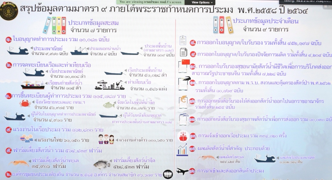 ลุงป้อม ลุยต่อเนื่องต้านการทำประมงผิดกฎหมาย IUU รักษาระบบนิเวศ ตามพันธสัญญาระหว่างประเทศ