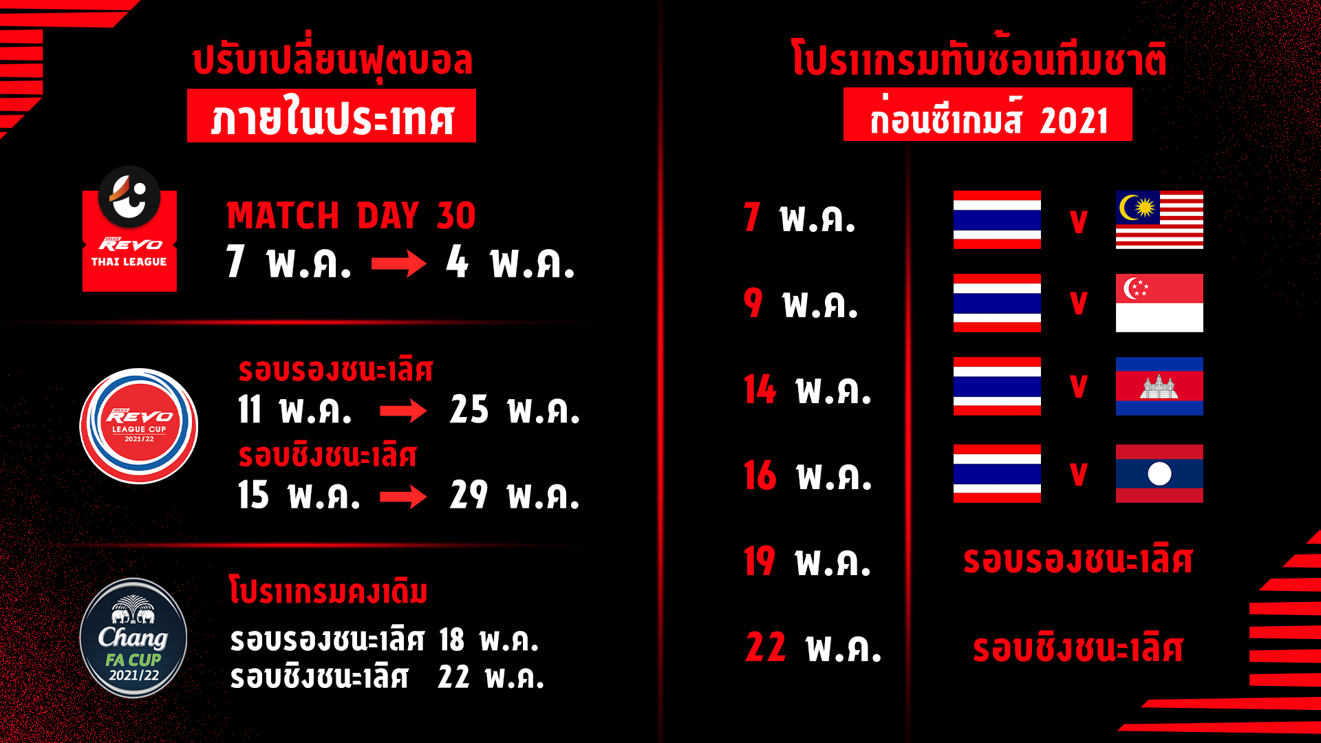 ประชุมศึกลูกหนังไทย “ไทยลีก-สโมสรสมาชิกไทยลีก 1” เตรียมพร้อมรับ “ทีมชาติไทยชุดใหญ่ และรุ่นอายุไม่เกิน 23 ปี