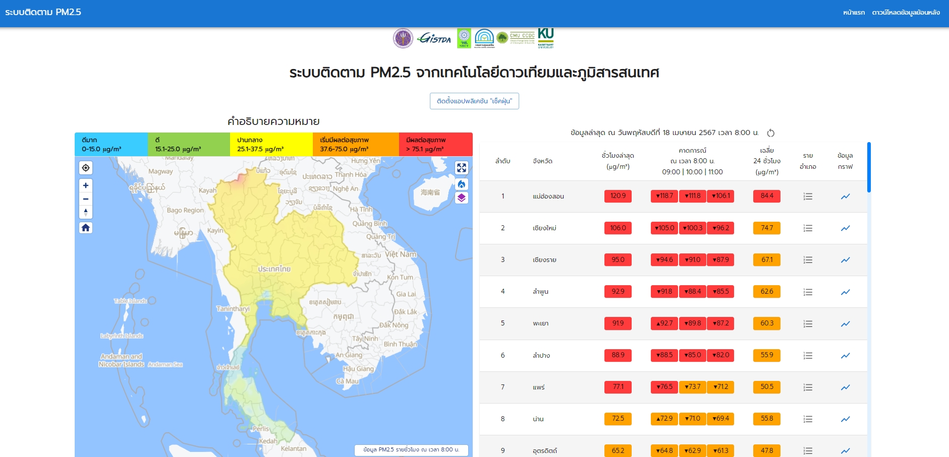 เช้านี้พบ 7 จังหวัด โซนภาคเหนือ ค่าฝุ่น PM2.5 มีผลกระทบต่อสุขภาพ  ส่วนพื้นที่ กทม. คุณภาพอากาศดีมากทั่วทุกเขต 