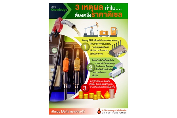 เปิด 3 เหตุผล ทำไมรัฐบาลต้องตรึงราคาดีเซล 