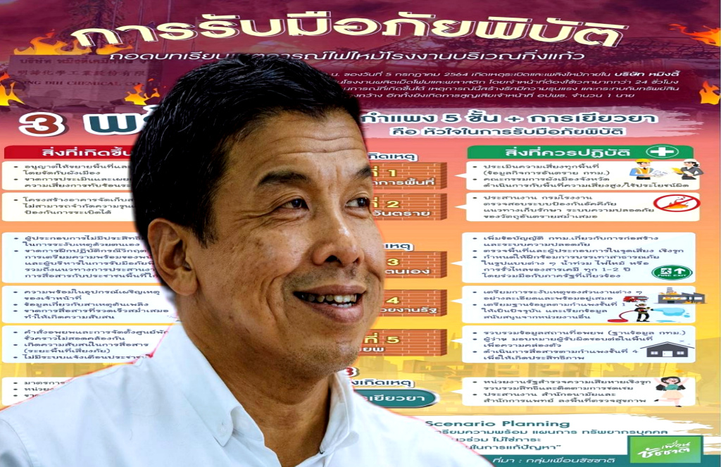 "ชัชชาติ" ถอดบทเรียนไฟไหม้รง.หมิงตี้ วางแนวการรับมือภัยพิบัติ ชูแนวคิด 3 พร้อม 5 กำแพง + 1 เยียวยา