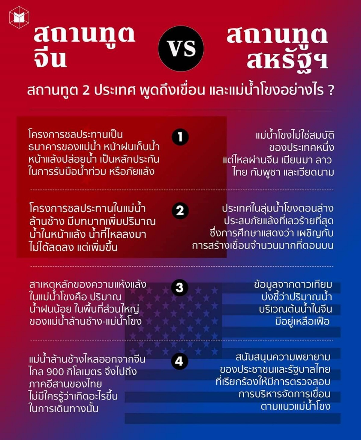 มุมมองต่อแม่น้ำโขงของประเทศมหาอำนาจ...สถานทูตจีน VS สถานทูตสหรัฐอเมริกา สถานทูต 2 ประเทศ พูดถึงเขื่อน และแม่น้ำโขงอย่างไร
