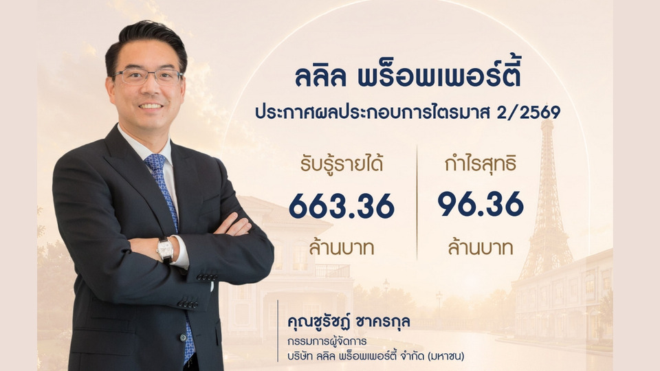 “ลลิล พร็อพเพอร์ตี้” โชว์ Q2/69 ฟื้นตัว! รายได้ 663.36 ล้านบาท กำไร 96.36 ล้านบาท พร้อมปันผล 0.11 บาท/หุ้น