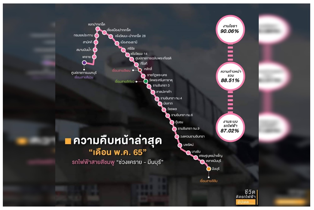 รถไฟฟ้าสายสีชมพู “ช่วงแคราย-มีนบุรี” พร้อมเปิดทดลองนั่งฟรี กย. 65 นี้ !