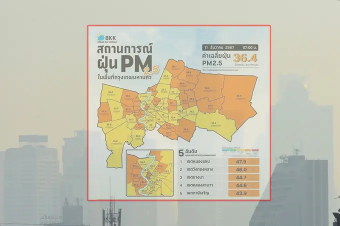 เช้านี้ PM 2.5 กทม. เกินมาตรฐาน 28 พื้นที่ อยู่ในระดับสีส้ม มีผลกระทบต่อสุขภาพ