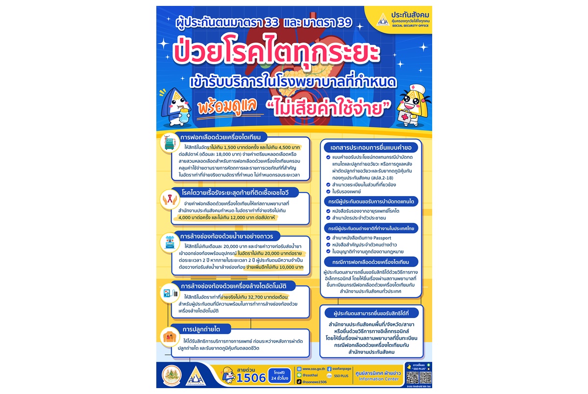 ผู้ประกันตน ม.33–ม.39 ป่วยโรคไตทุกระยะ รักษาฟรี! ประกันสังคมดูแลครอบคลุมทั้งฟอกไต-ปลูกถ่ายไต