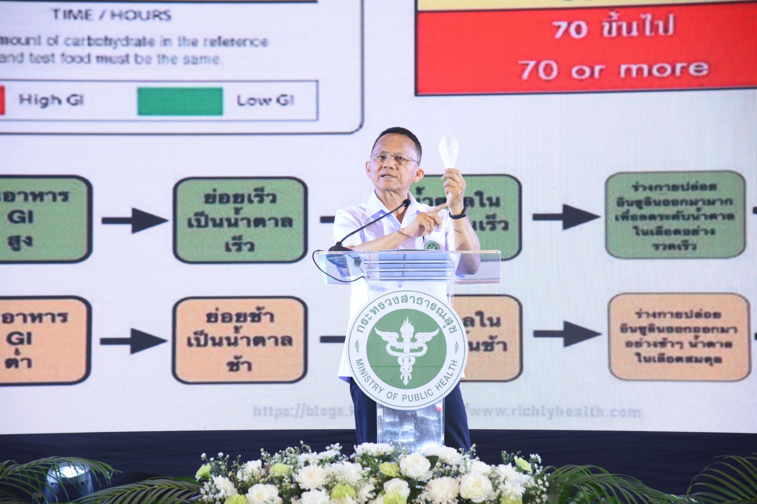 “รมว.สธ.” เดินสายจัดบริการดูแลสุขภาพทุกช่วงวัยให้ชาวเมืองปากน้ำ เน้นย้ำอสม.รณรงค์นับคาร์บ ช่วยคนไทยลดป่วยจากโรค NCDs 