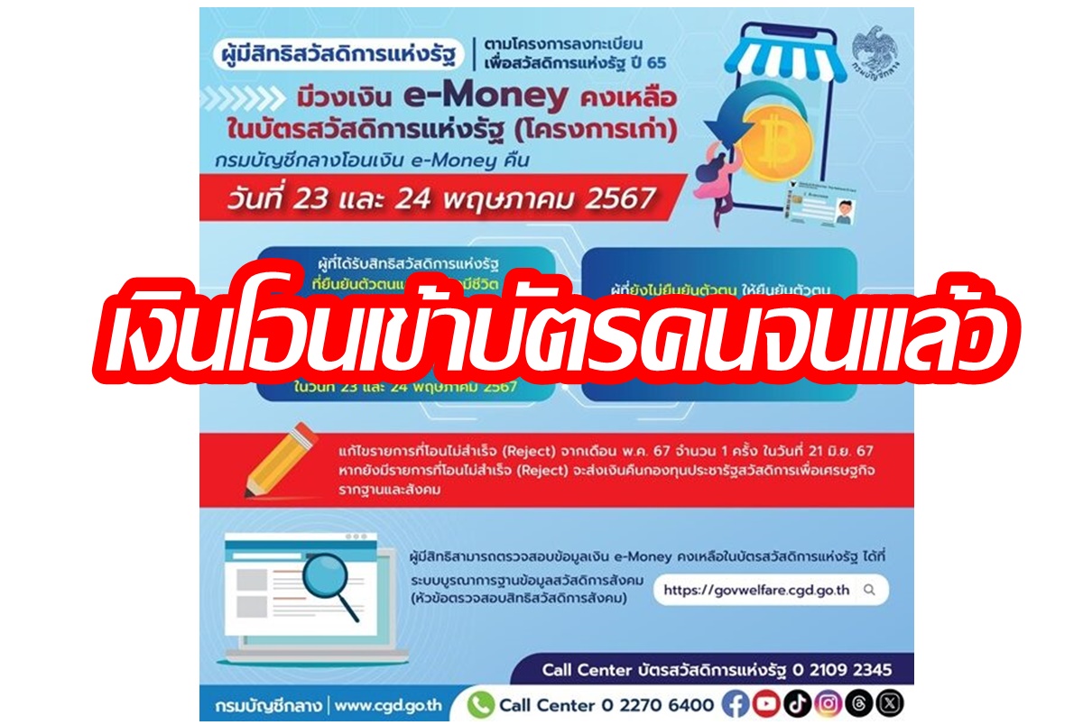  เริ่มโอนแล้วเงิน e-Money คงเหลือบัตรสวัสดิการแห่งรัฐ เปิดวิธีตรวจสอบวงเงินเข้าบัญชี