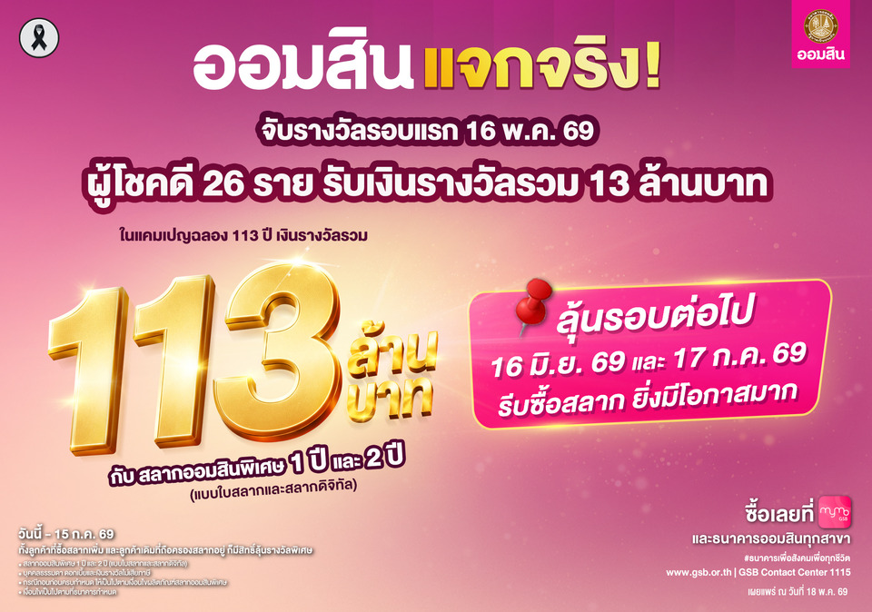 แจกจริง! สลากออมสินแคมเปญ 113 ล้านบาท รางวัลรอบที่ 1 วันที่ 16 พ.ค. 69 ผู้โชคดี 26 ราย รับเงินรวม 13 ล้าน ลุ้นรอบต่อไป 16 มิ.ย. 69