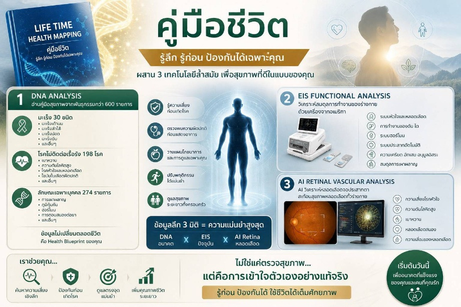 Future Preventive Medicine เปิดมิติใหม่ดูแลสุขภาพเชิงลึก ด้วย DNA AI Functional Health Analysis 