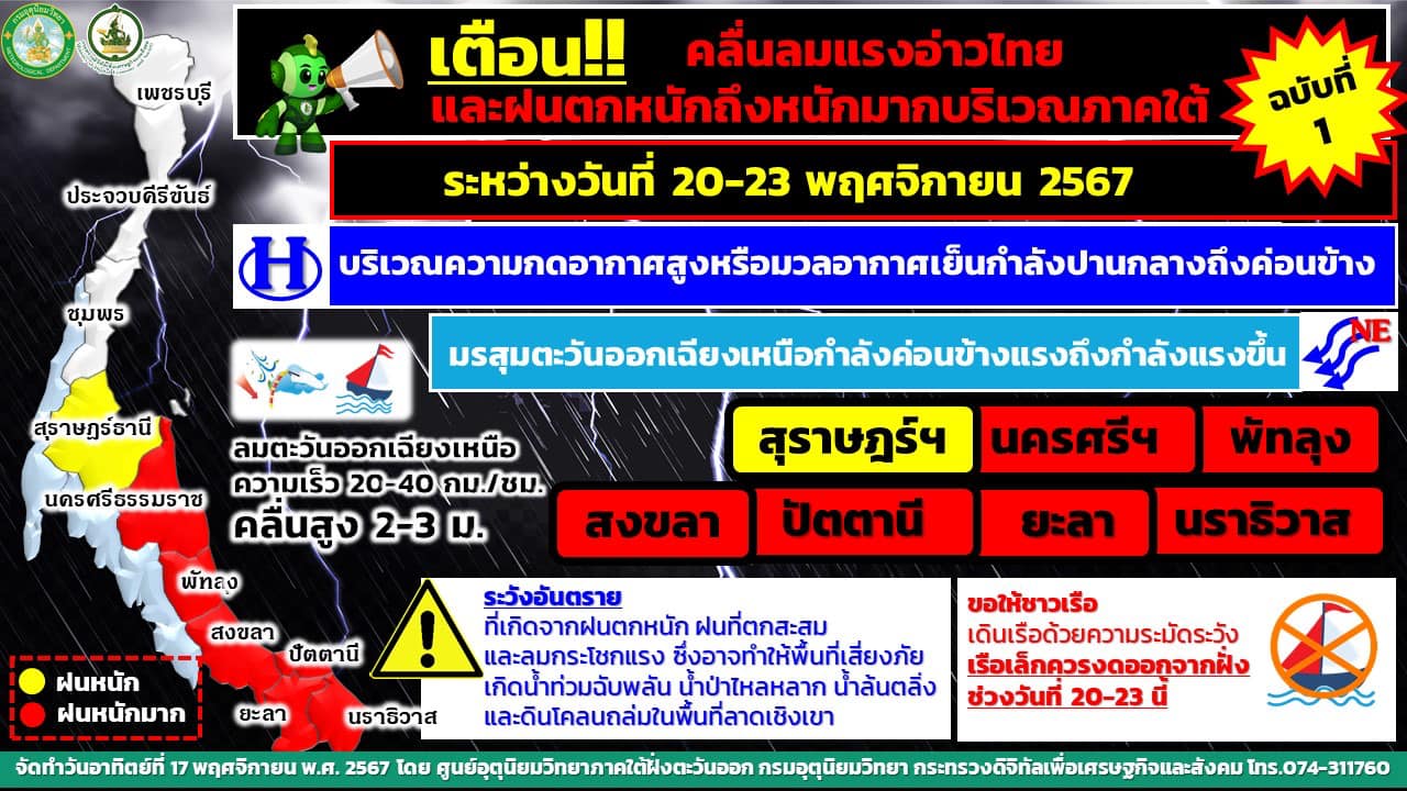ความกดอากาศสูงจ่อถล่ม 7 จังหวัดใต้ฝั่งตะวันออก คลื่นลมแรง-ฝนตกหนักมาก 20-23 พ.ย. เสี่ยงน้ำท่วมฉับพลัน 