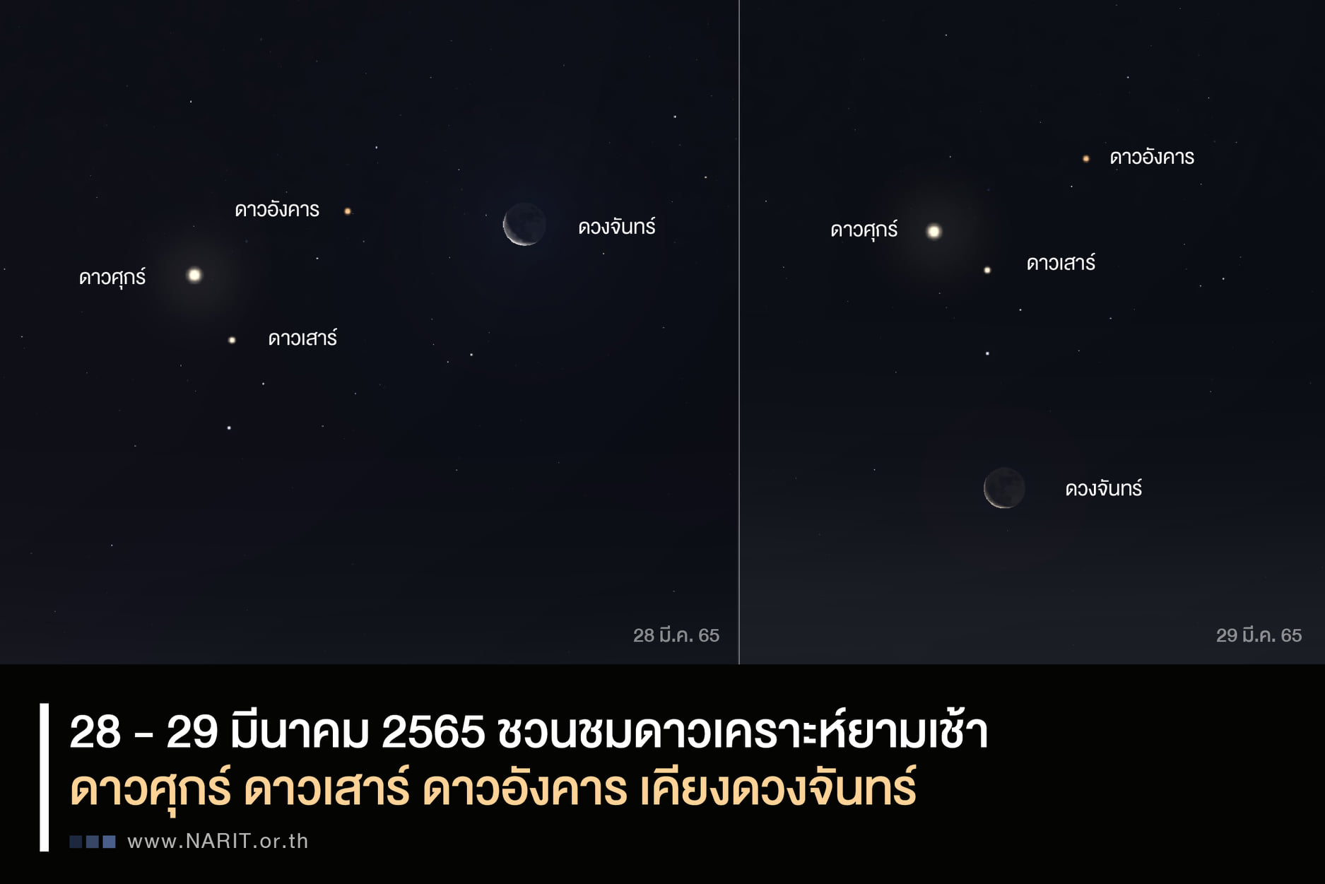 เช้า 28-29 มี.ค.นี้ ชวนชมปรากฏการณ์ "ร่วมทิศ"     3 ดาวเคราะห์เคียงจันทร์
