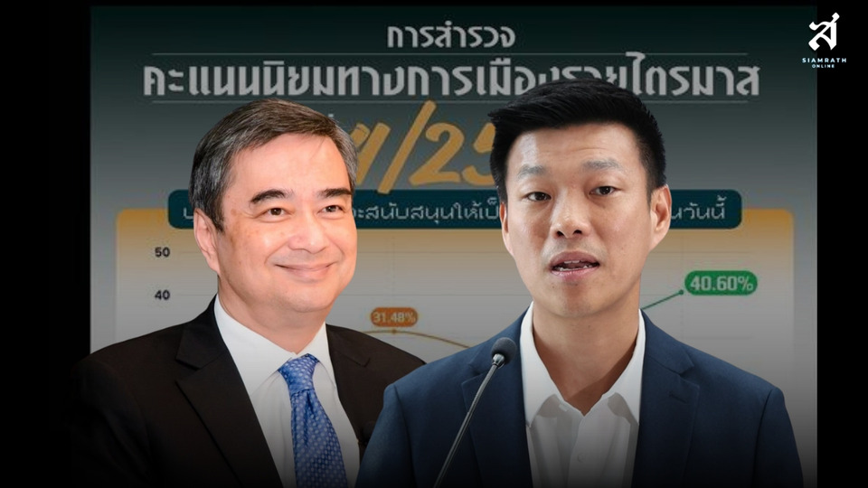 คะแนนไหล ‘ไม่เลือกใคร’ การเมืองไทยติดหล่มศรัทธา!! “คนใหม่” สะดุด - “คนเก่า” คืนสนาม 