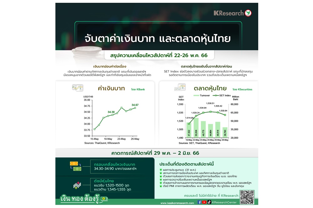 ค่าเงินบาทอ่อนค่าสุดในรอบกว่า 2 เดือน สัปดาห์นี้จับตาตั้งรัฐบาลผสม-ผลประชุม กนง.-ตัวเลขส่งออกไทย