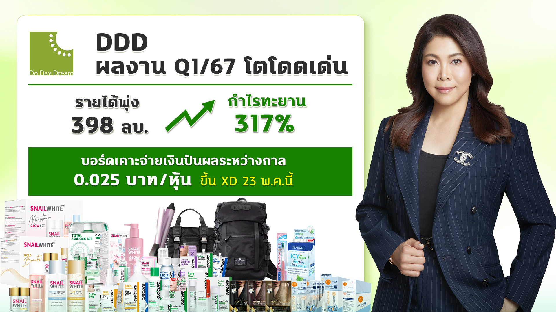 DDD โชว์งบ Q1/67 กวาดกำไรทะยาน 317% YoY ลุยขยายตลาดสินค้าไลฟ์สไตล์ อัพผลงานปีนี้โตสวย