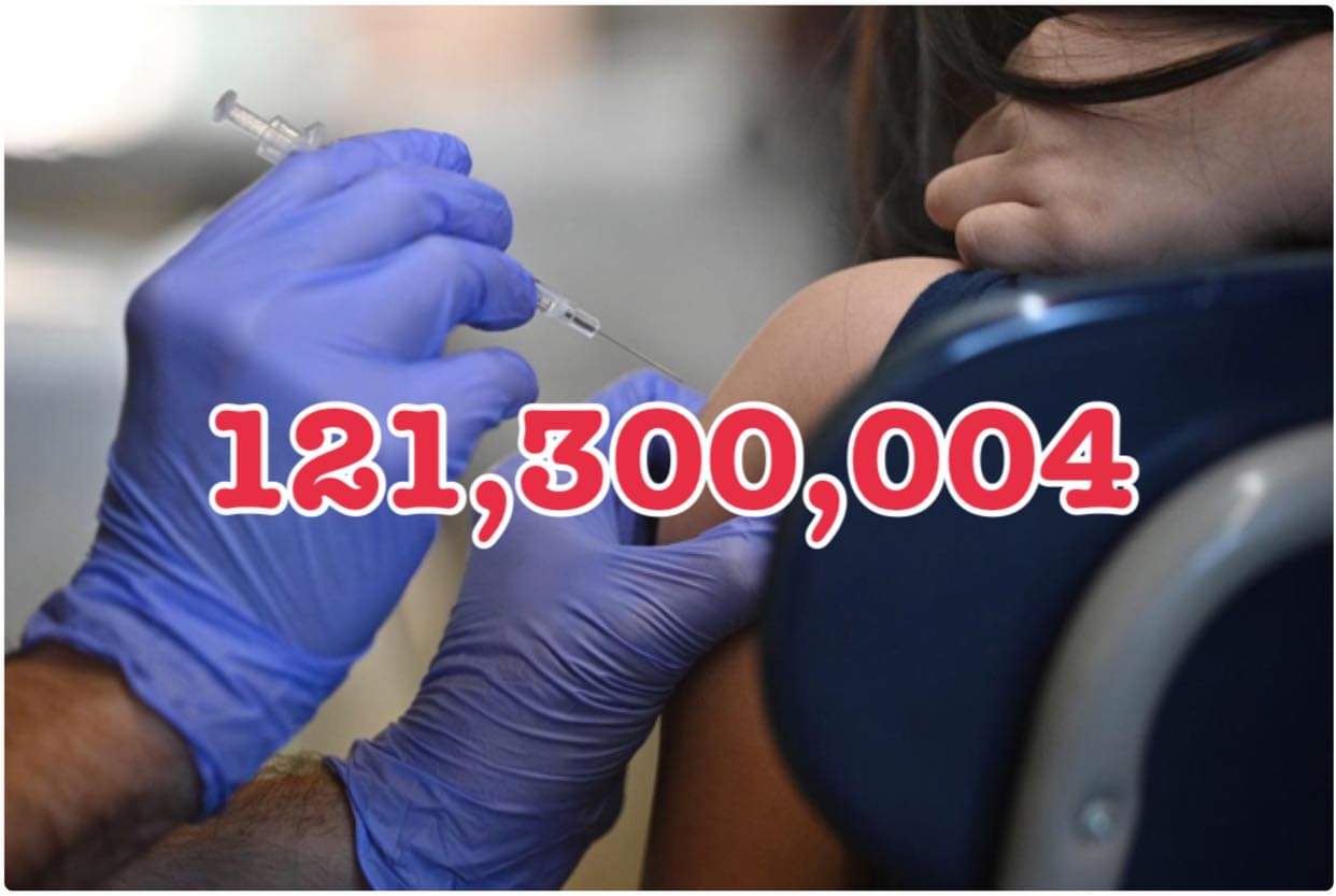 วัคซีนไทยฉีดแล้ว! 121.3 ล้านโดส เข็มแรก 76.3% สองเข็ม 71.0% สามเข็ม 27.1%