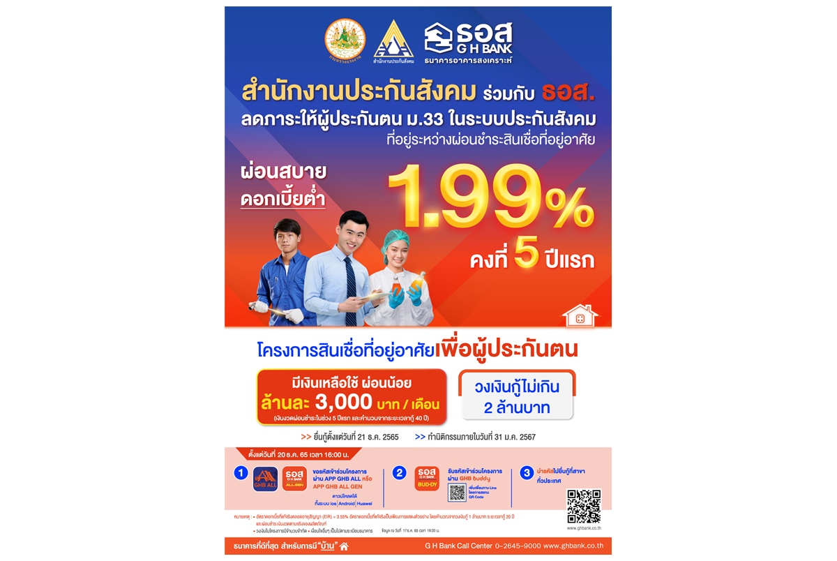 เช็คเลยจ้า "ธอส." เปิดให้รับรหัสตั้งแต่ 4 โมงเย็นวันนี้(20ธ.ค.) โครงการสินเชื่อที่อยู่อาศัยเพื่อผู้ประกันตน ดบ.คงที่ 1.99% นาน 5 ปี 