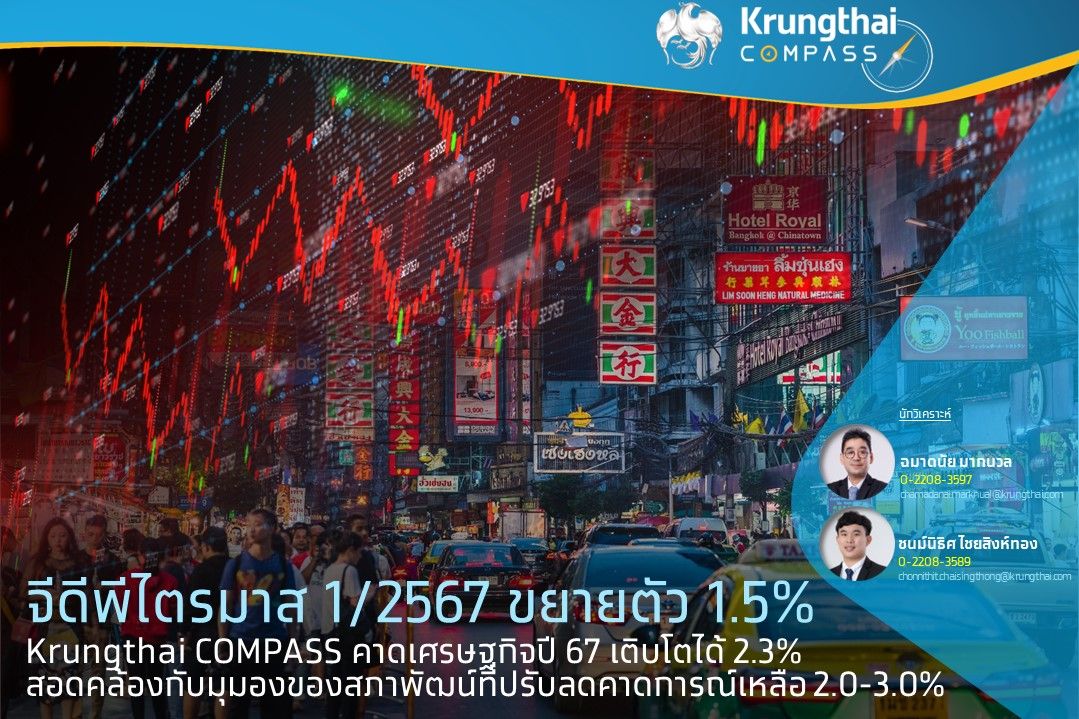 ส่งออก-ลงทุนหดตัว Krungthai COMPASS หั่นจีดีพีปี 67 โต 2.3% จากเดิม 2.7%