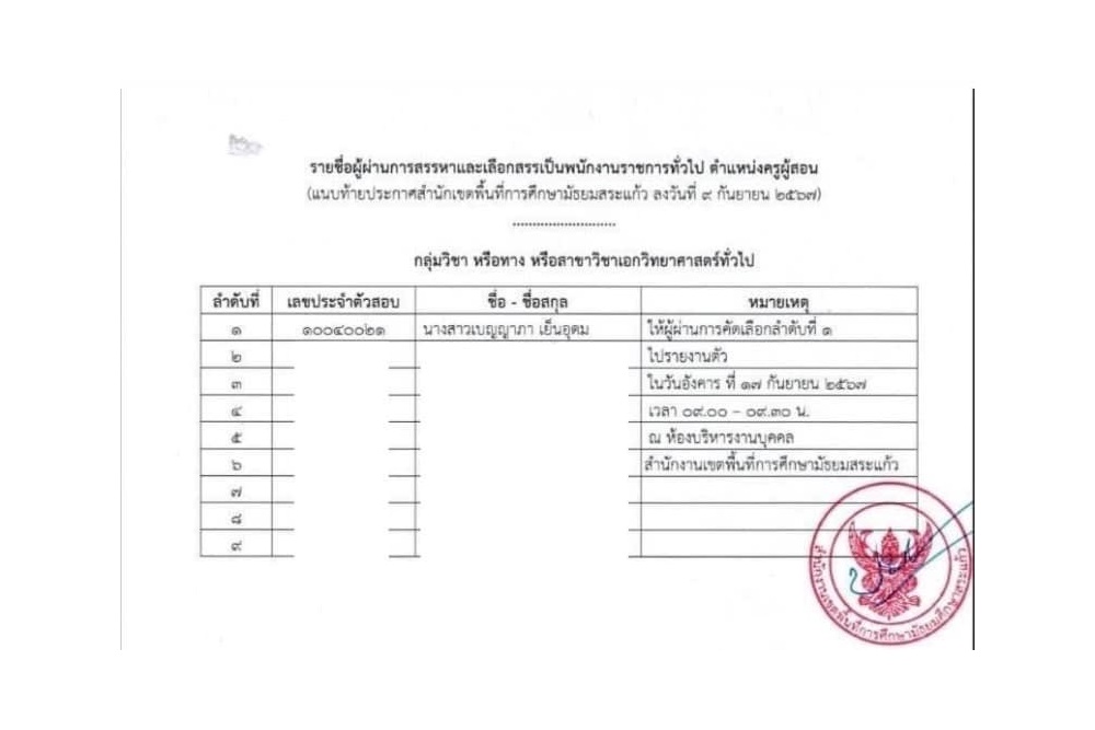 เกิดอะไรขึ้น! สาวสอบติดพนักงานราชการทั่วไปอันดับ 1 ลาออกที่ทำงานเดิม คืนหอพัก ผ่านไป 3 วัน รายชื่อหาย