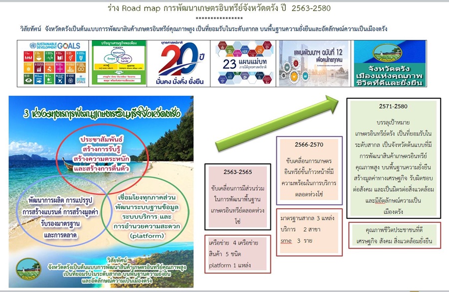 กรมวิชาการเกษตร จับมือเมืองตรัง พัฒนาเกษตรอินทรีย์คุณภาพพรีเมียม