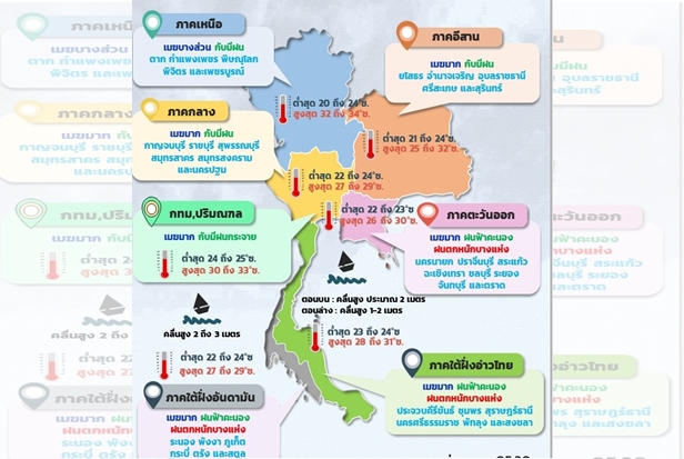 กางร่มกันด้วย!! ฝนตกต่อเนื่อง หนักบาง กทม.ร้อยละ 60 ของพื้นที่