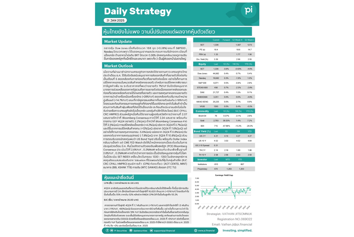 Pi Daily โดยรวม ศก.ไทยยังไม่วิกฤต ตัวเลข ธ.ค.หลายๆสัญญาณยังขยายตัว คืนนี้รอติดตามเงินเฟ้อสหรัฐฯ