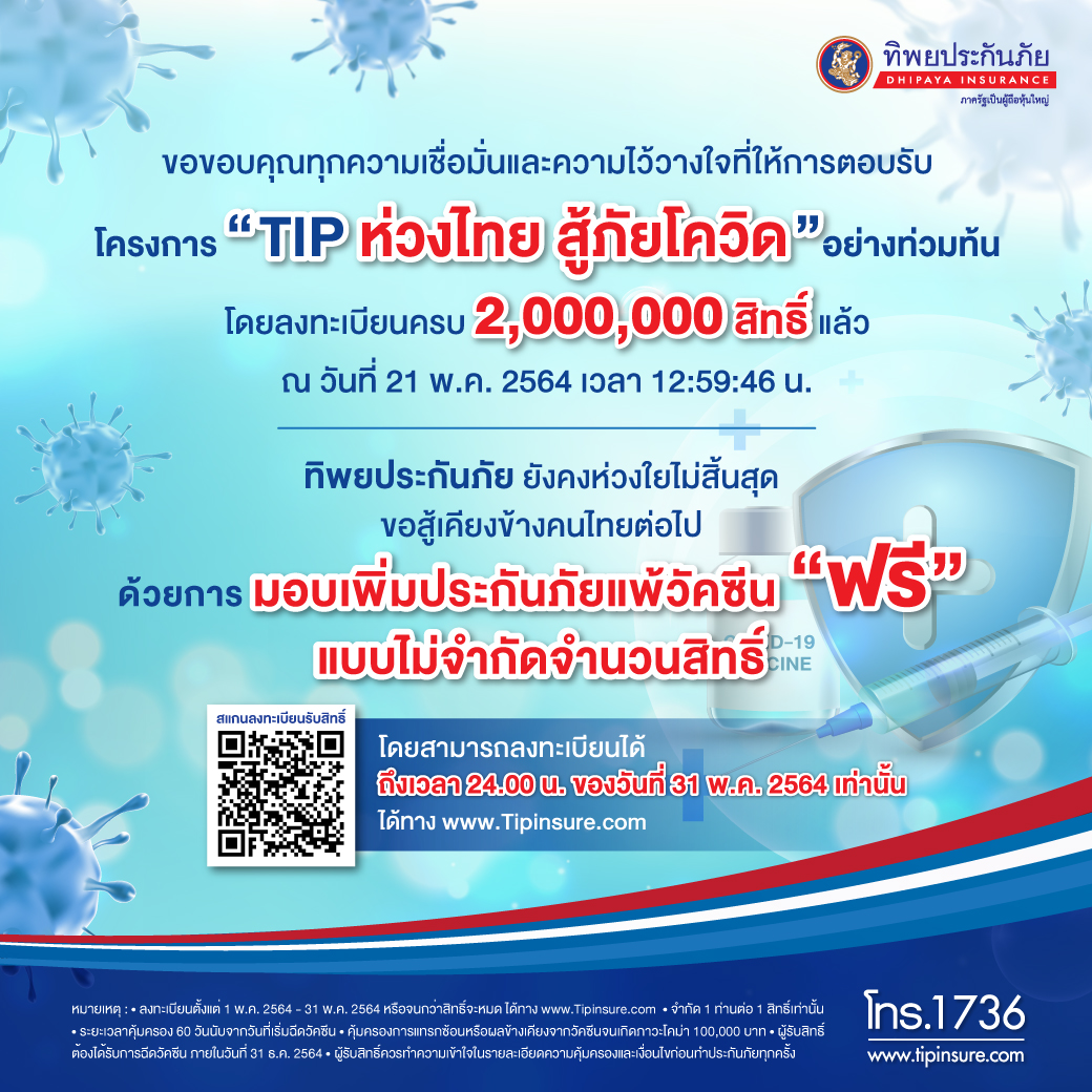 ถล่มทลาย!! ประชาชนแห่ลงทะเบียนรับสิทธิ์ ประกันแพ้วัคซีนโควิด ทะลุล้านที่สอง เอ็มดีใจใหญ่ ขยายสิทธิ์ต่อ แบบแจกฟรี ไม่มีลิมิต ลงทะเบียนได้ถึง 31 พ.ค.นี้ 